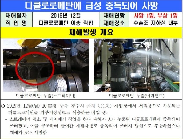 산업안전공단이 발표한 2019년 더블유스코프코리아(주) 노동자 사망사건 개요