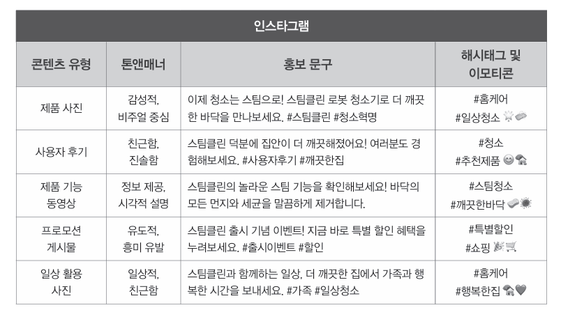 출처: 적게 일하고 많이 버는 AI워커스