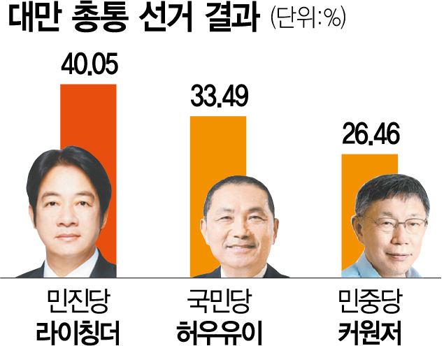 사진 출처 : 서울경제