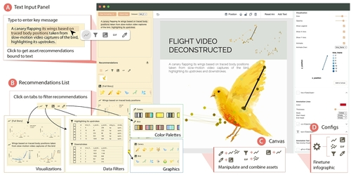 Epigraphics: Message-Driven Infographics Authoring