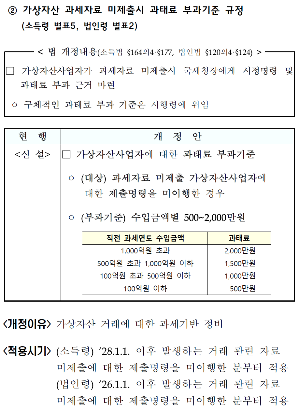 출처: 기획재정부