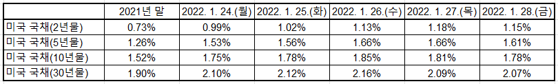 출처: U.S. Department of the Treasury