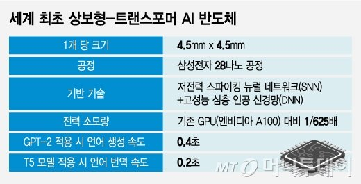 자료 = 머니투데이