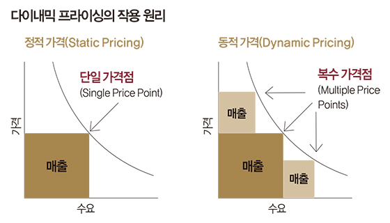 출처 : 매일경제