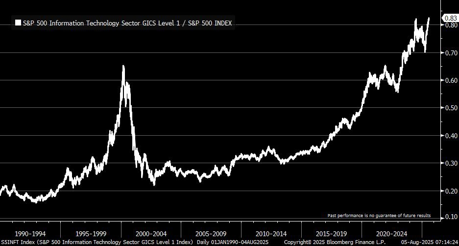 [은호레터]데일리 차트팩 - AI 인프라, 내부자 매도, 유동성, 조정 가능성의 썸네일 이미지