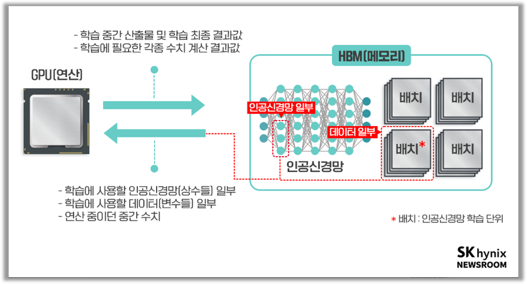 출처 : SK 하이닉스 뉴스룸