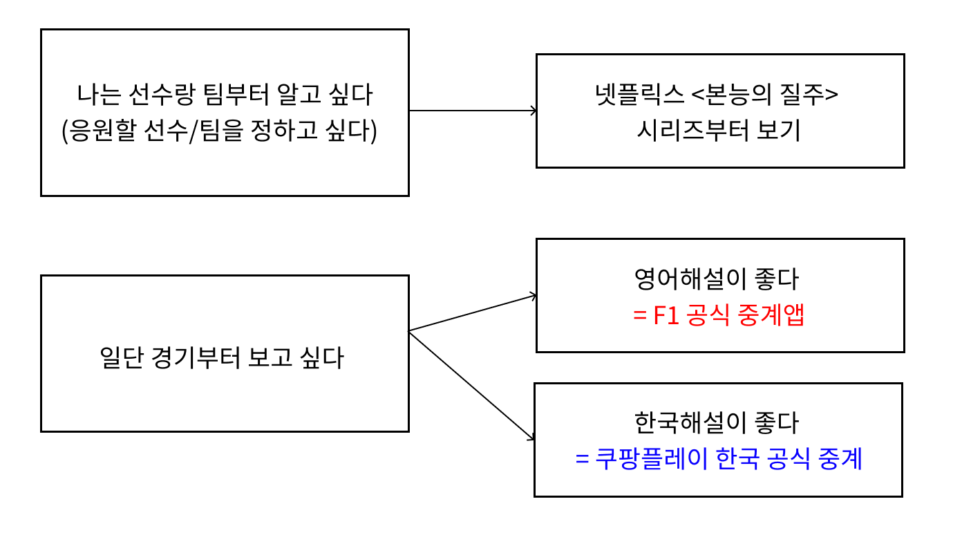 출처: 호두