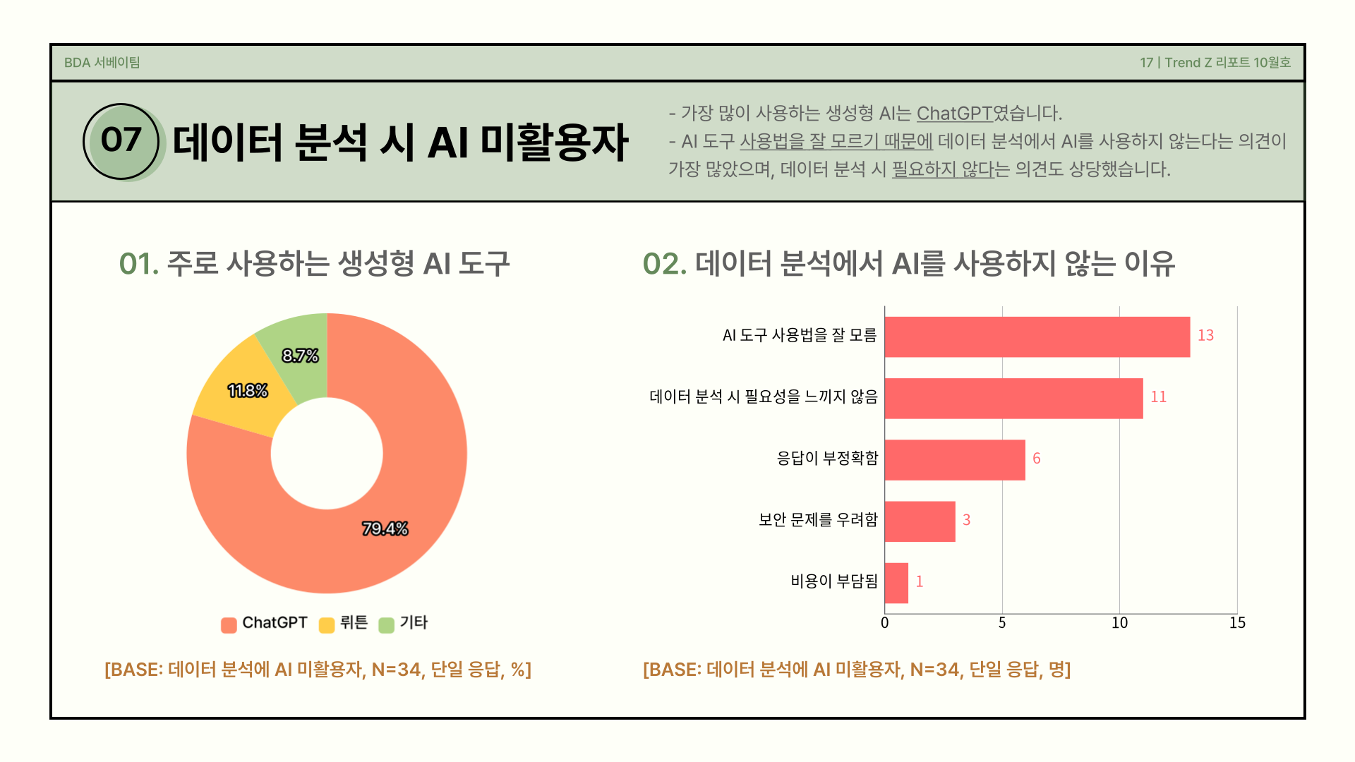 데이터 분석 시 AI를 활용하지 않는 이유