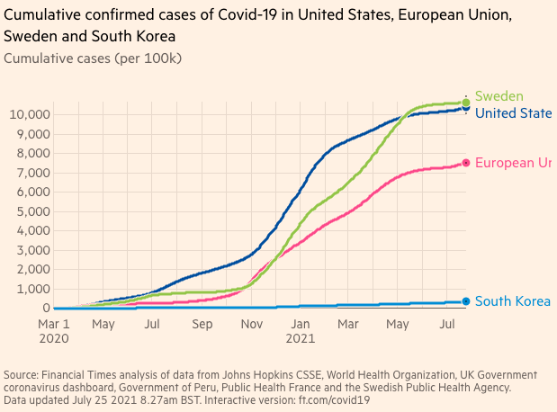 출처&nbsp;https://ig.ft.com/coronavirus-chart