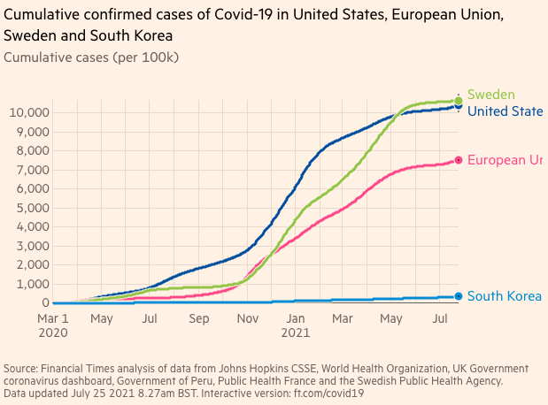 출처 https://ig.ft.com/coronavirus-chart