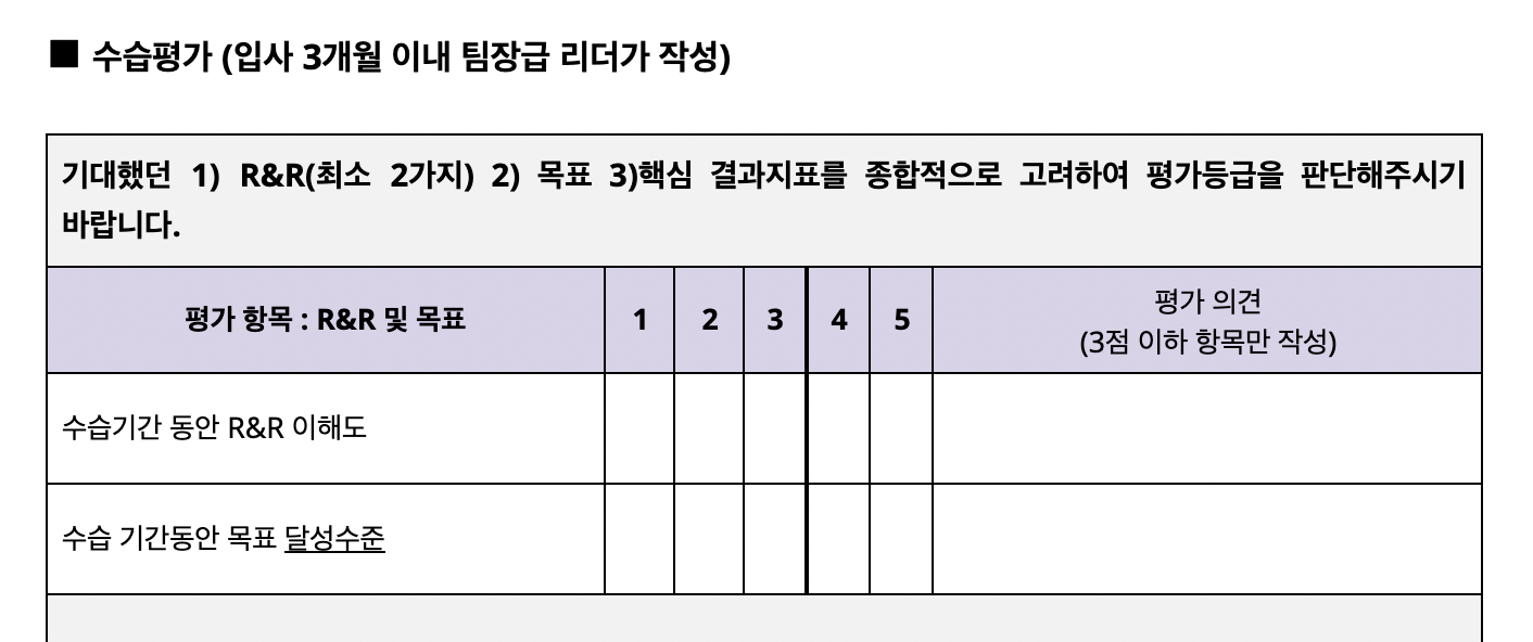 신규입사자 온보딩 키트(수습평가 템플릿) 일부