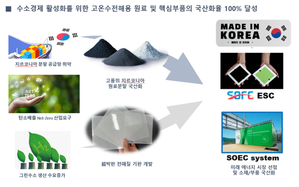 덴티움 제공 사진