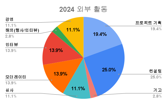 2024 회고 타임: '엔터문화연구소'를 시작하는 이유의 썸네일 이미지