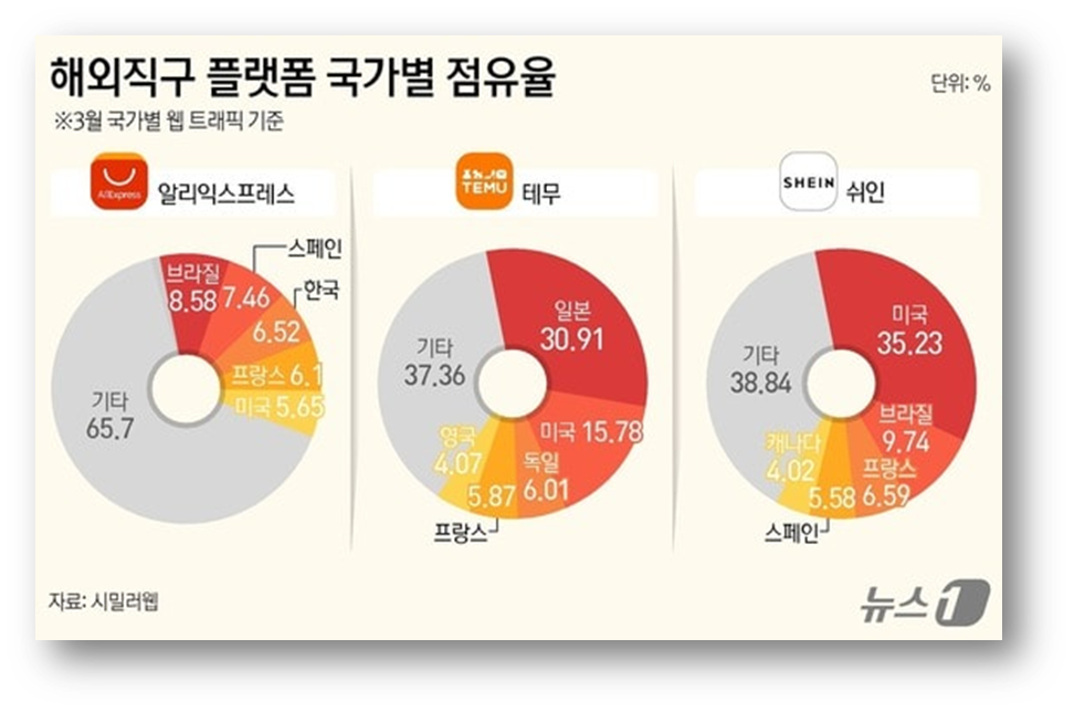 출처:뉴스1