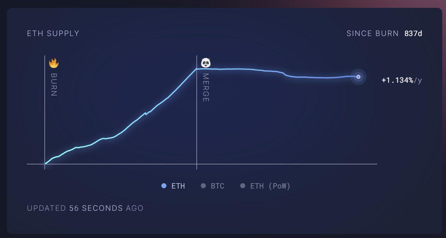 출처: https://ultrasound.money/