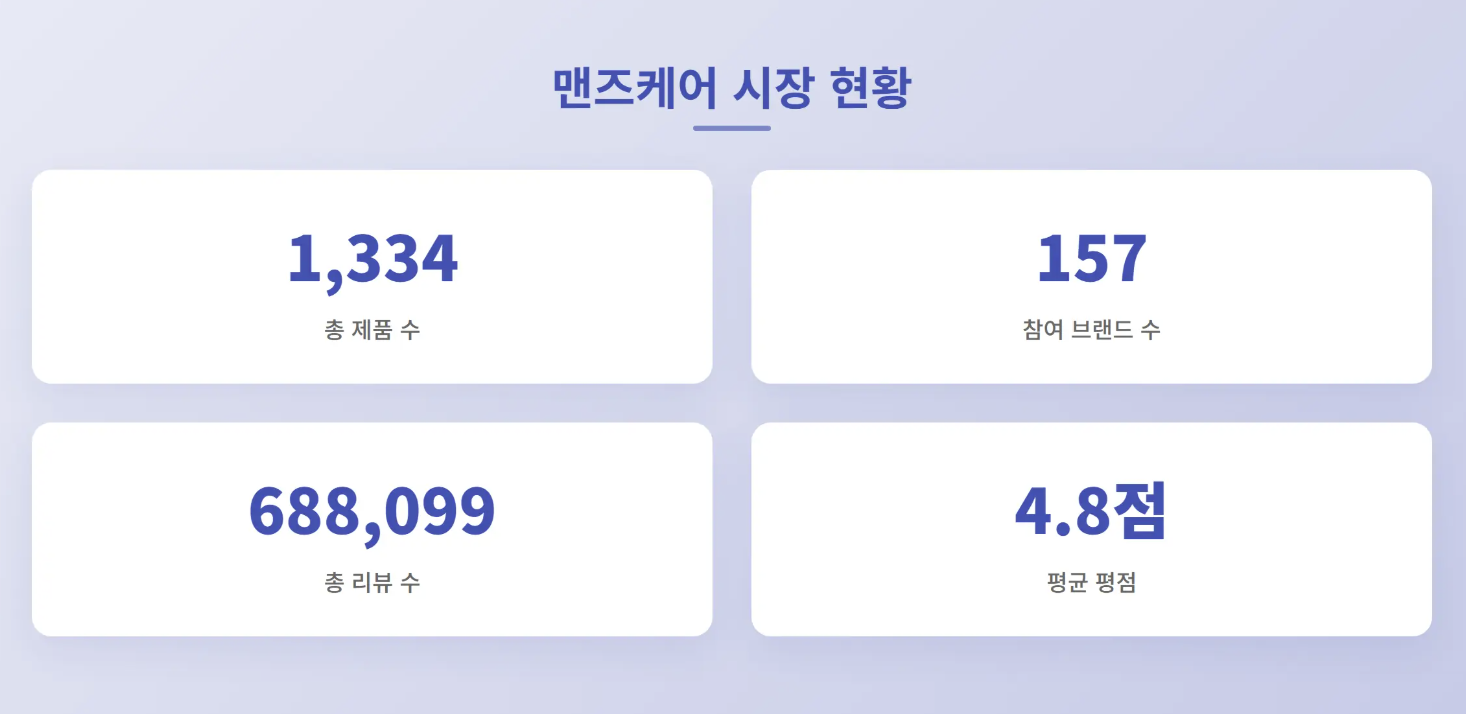 뷰틱스랩