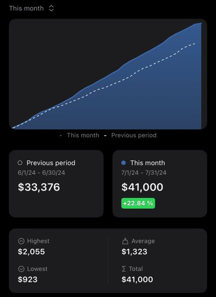 2024년 7월 수익만 5,400만 원이에요!