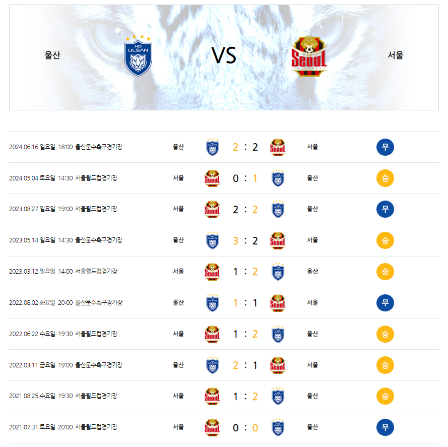 FC서울 vs 울산현대 상대전적 (출처=울산 현대 공식 홈페이지)