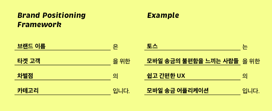 너무 간단한가요? 간단할수록 더 정확해 질수 있어요. 이 4가지에서 부터 모든 브랜드 요소가 태어납니다. 