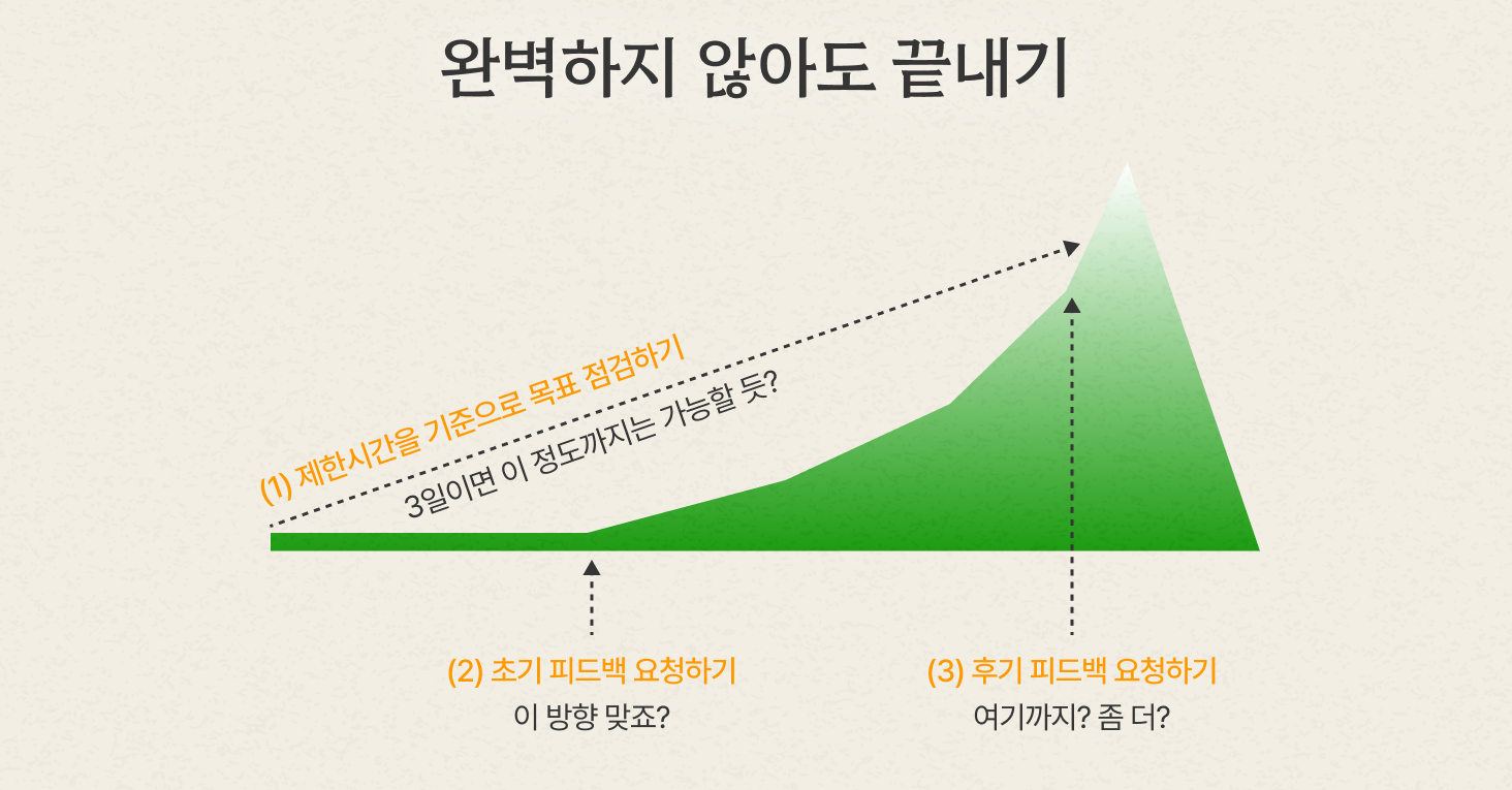 완벽주의를 관리할 때 주목해야하는 세 가지 시점 : 시작, 초기, 후기