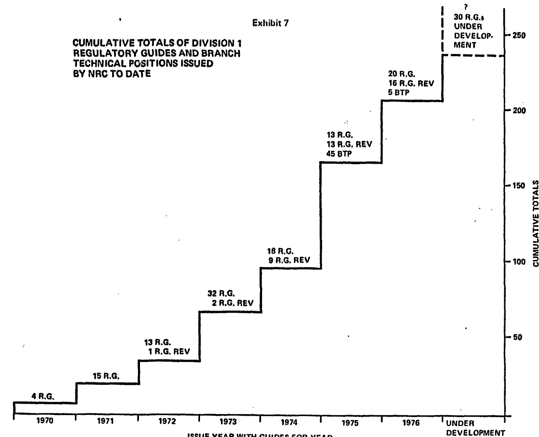 출처: STABILITY IN LICENSING REQUIREMENTS: A TECHNICAL PERSPECTIVE