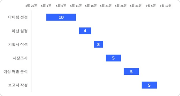 엑셀로 이런거 회사마다 하나씩 만들지 않나요? 