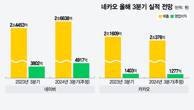 이미지 출처: 머니투데이