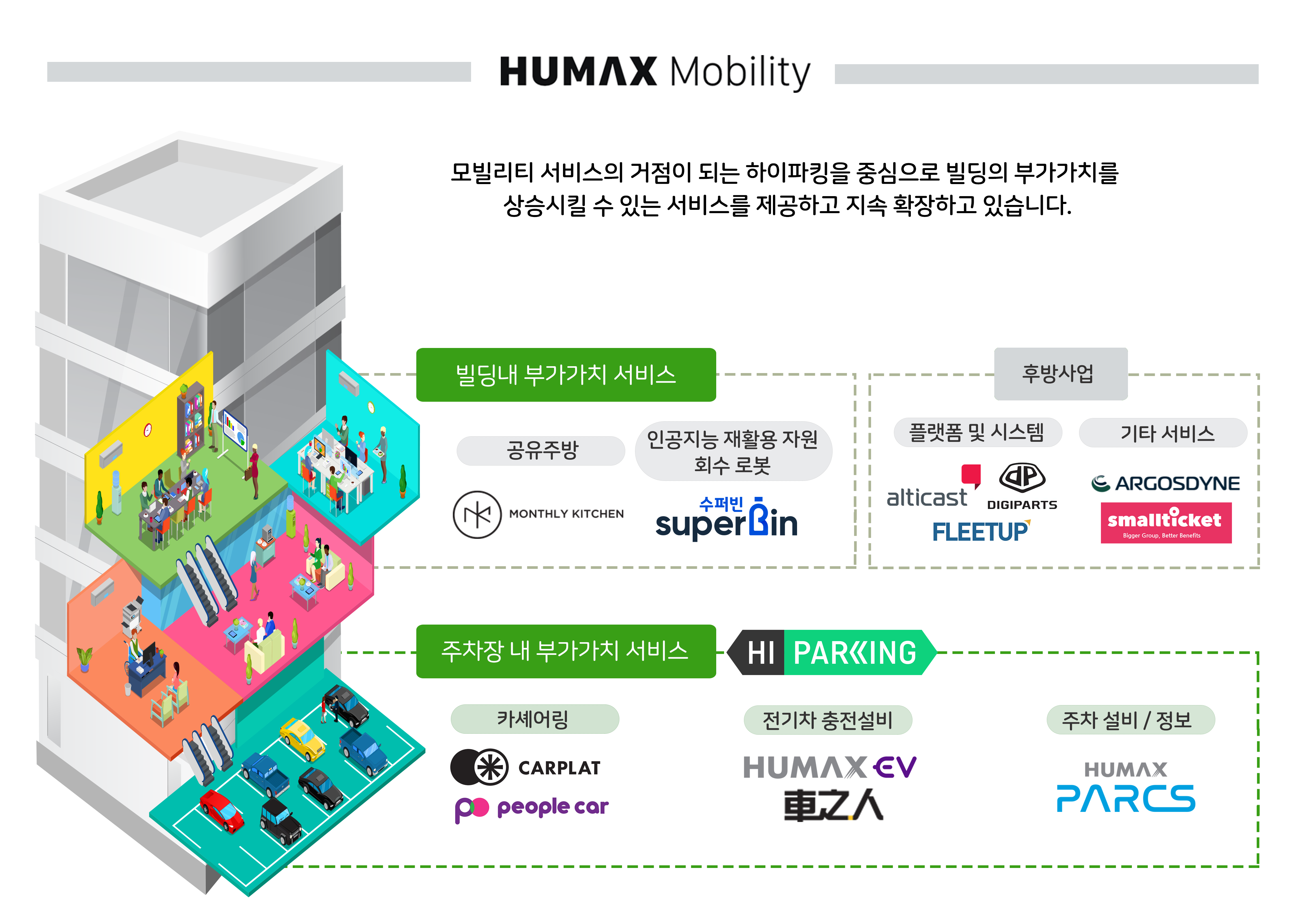 휴맥스 그룹 내 모빌리티 관련 서비스 및 브랜드 (출처: 휴맥스 홈페이지)