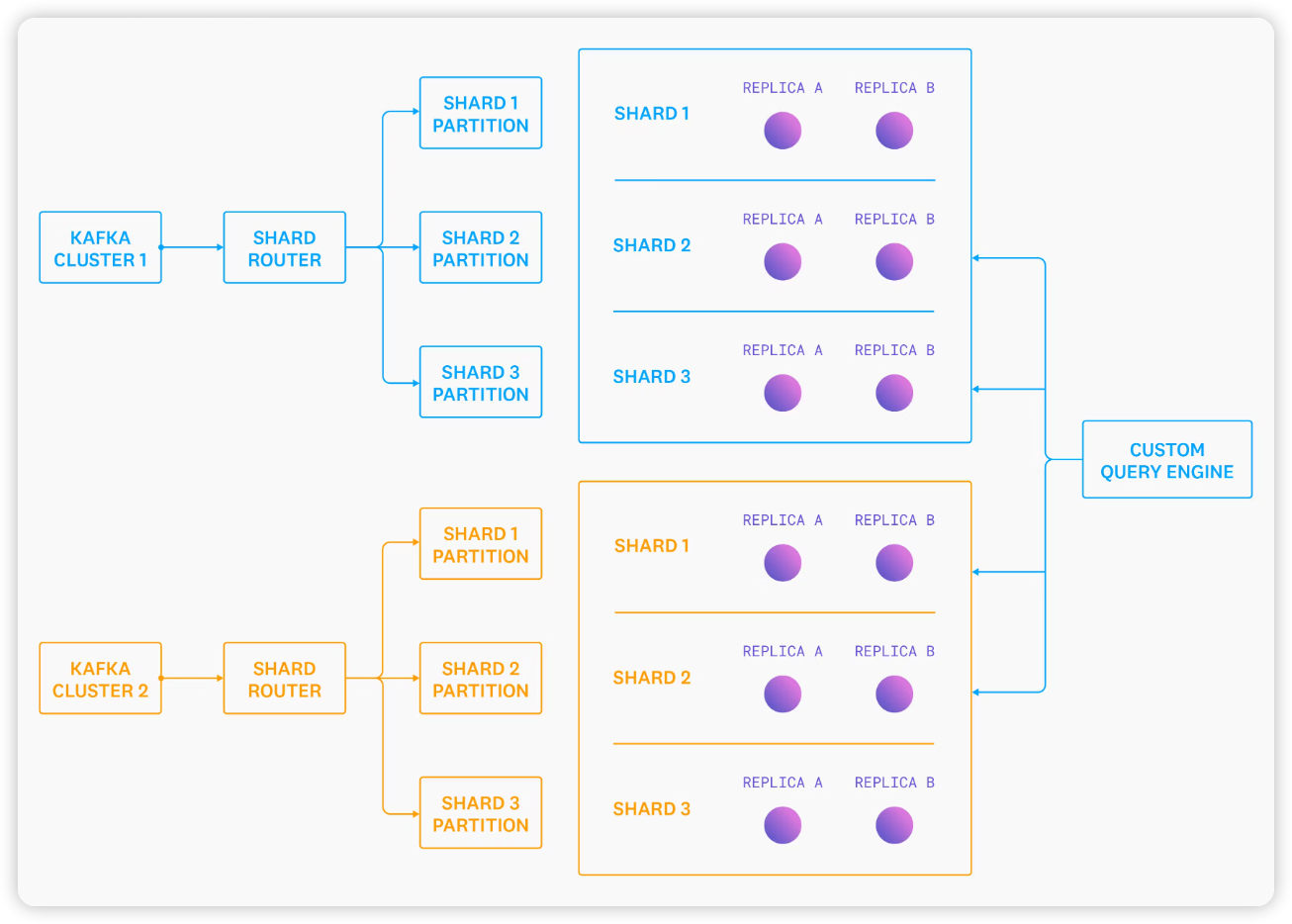 출처: https://www.datadoghq.com/blog/engineering/introducing-husky/#fn:1