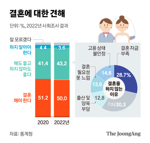 👰결혼비용과 양극화🤵의 썸네일 이미지