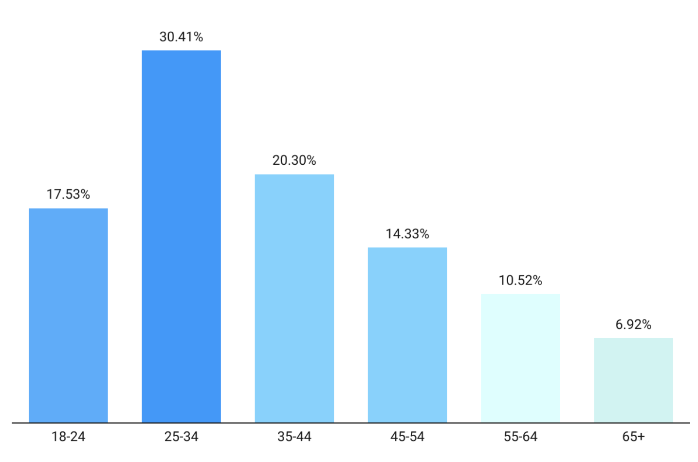 (출처: enterpriseappstoday)