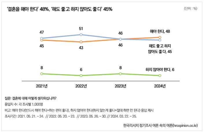 출처 : 한국리서치