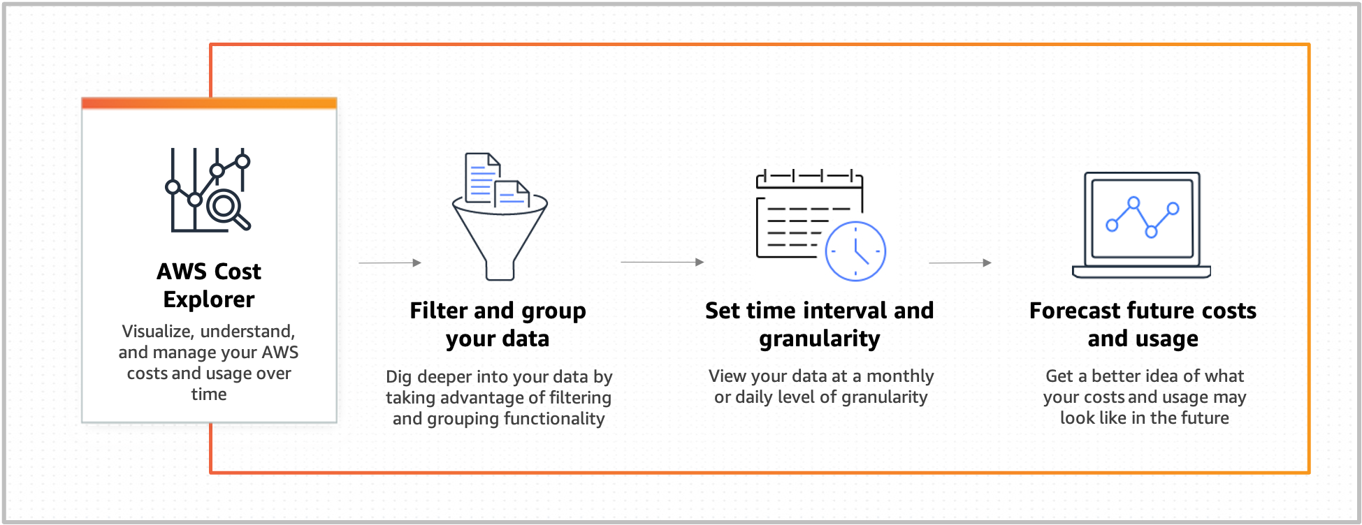 출처: AWS 공식 문서