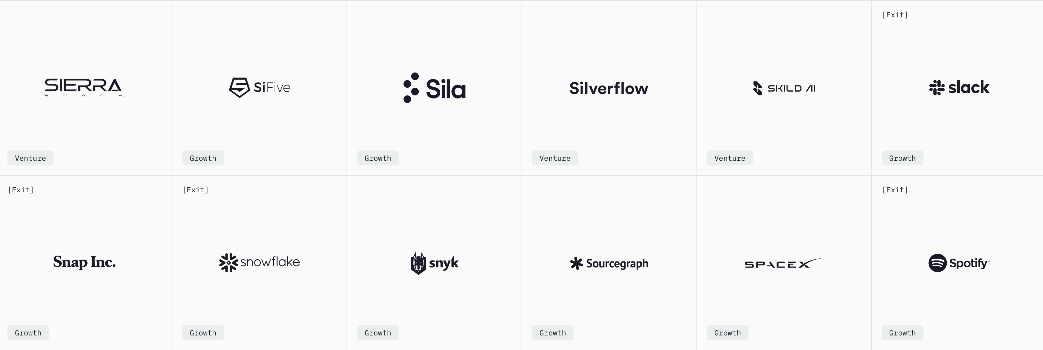 Coatue 포트폴리오(일부), 출처: Coatue Management