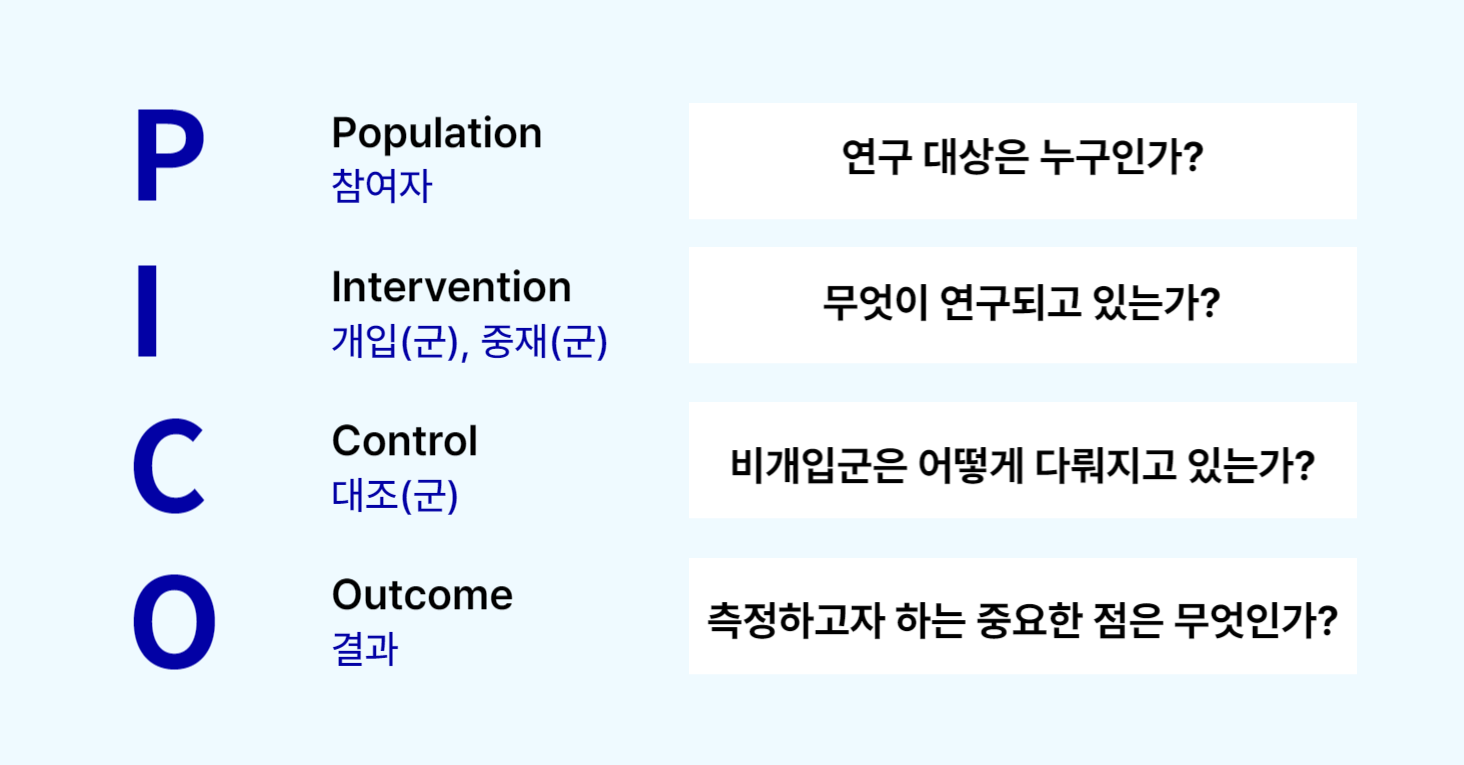 PICO에 대한 설명