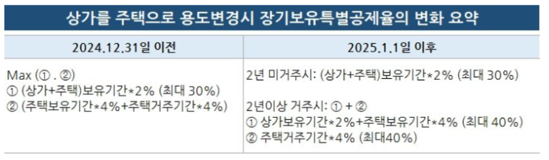 출처: 한국경제
