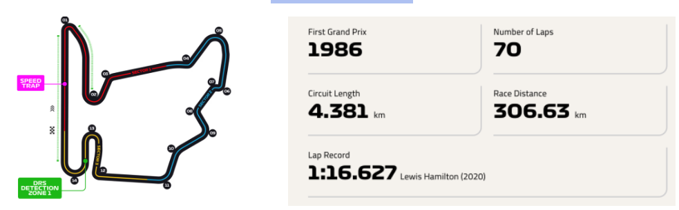 헝가리 그랑프리 헝가로링 서킷
