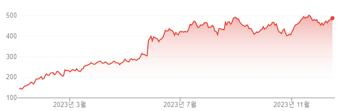 엔비디아: 우린 쭉 갈게~