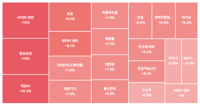2025.01.16 장마감 후 테마 히트맵