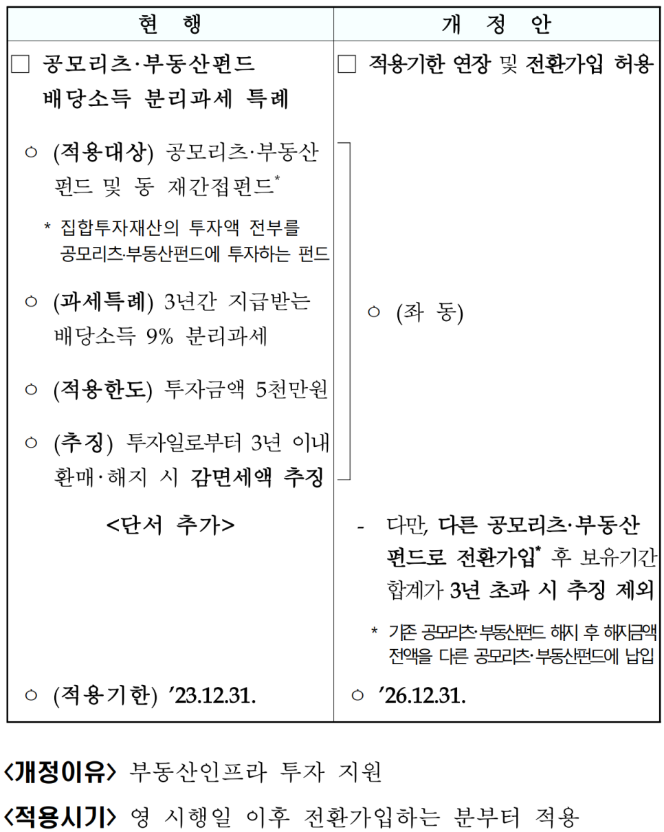 출처: 기획재정부