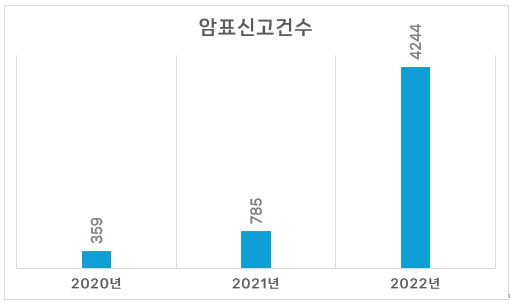 출처: 한국콘텐츠진흥원, 류호정 의원실