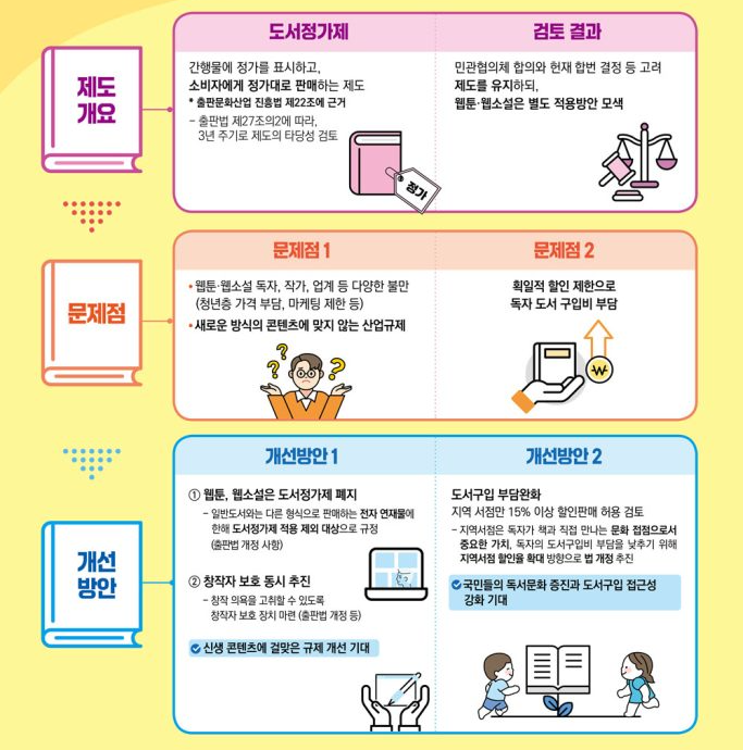 문체부가 발표한 도서정가제 개선방안 (출처 = 문화체육관광부)