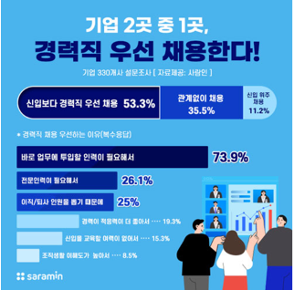 자료 출처 : 사람인