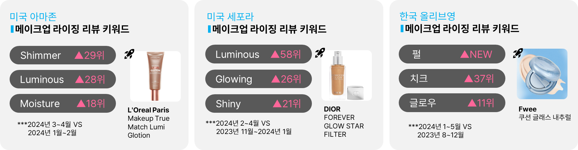 출처 : 리테일톡 / 설명 : 2024 상반기 글로벌 뷰티시장 주요 이슈