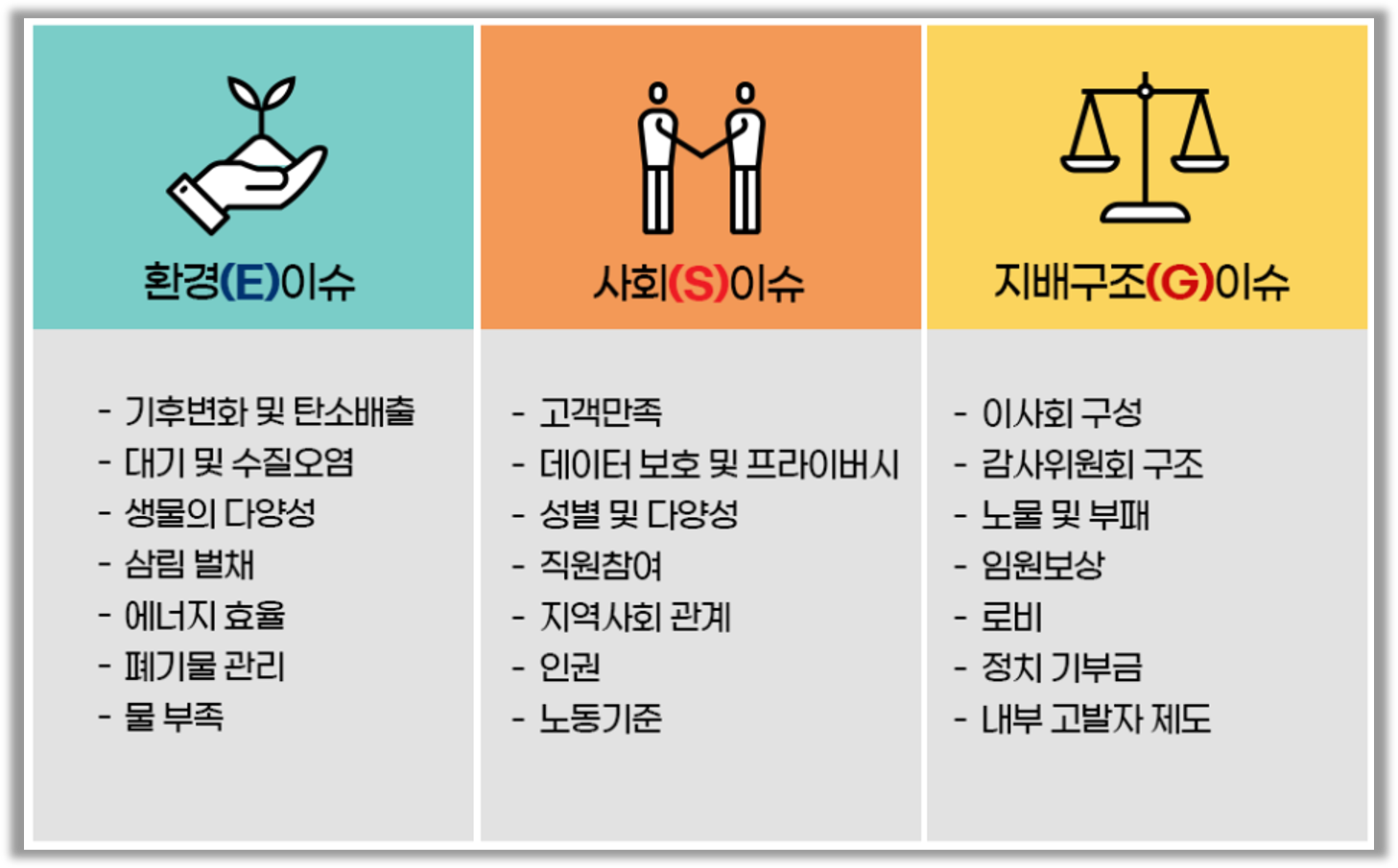 ESG (출처 : 금융투자협회, 서울신문)