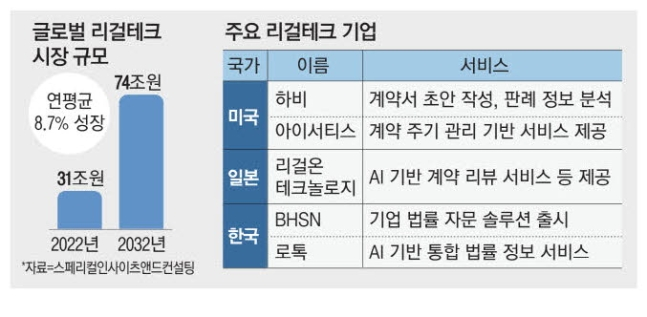 자료 = 스페리컬인사이츠앤드컨설팅