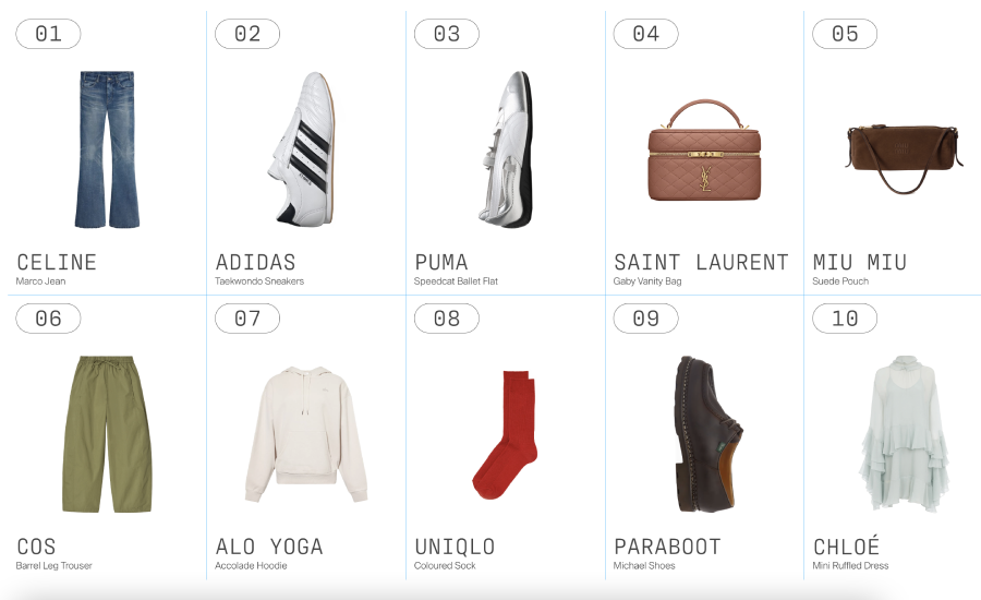 Lyst Index Q1 2025 Report