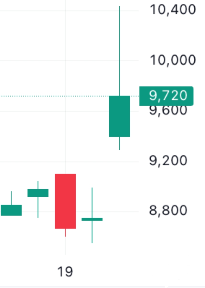 🐬[DOLFIN] 9월 24일 장전 체크리스트의 썸네일 이미지