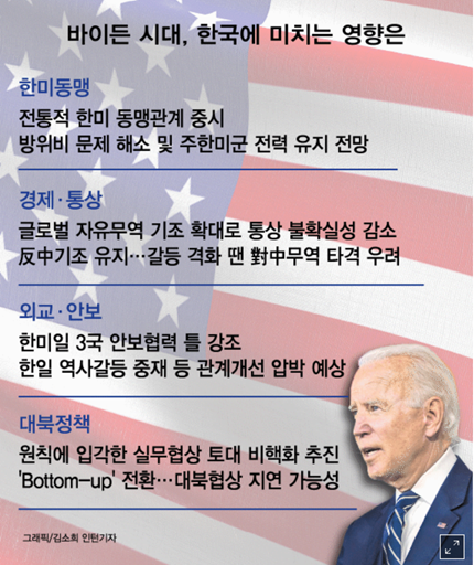 바이든의 대북정책은 다시 원칙에 입각한 실무협상 위주의 Bottom-Up 방식으로 돌아갈 가능성이 유력하다 (출처: 서울경제)