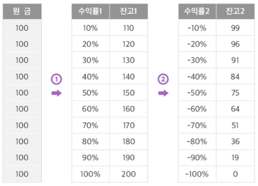 출처: 신한투자증권 <'자산배분'으로 관리하는 내 연금>